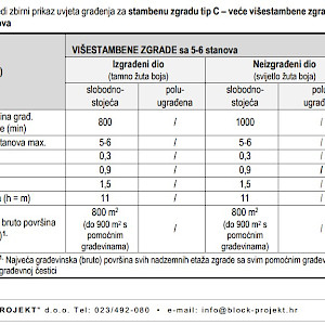 OTOK UGLJAN Kali - Prvi red do mora, građevinsko zemljište